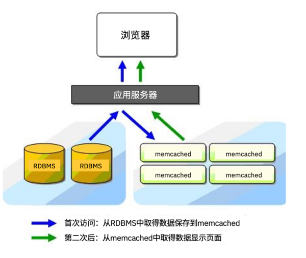 壹策略 缓存数据库底座哪家强？高级黑科技带你翱翔