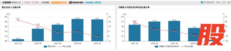 （数据来源：Wind）